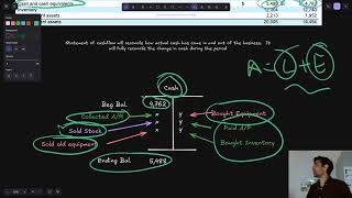 Chapter 14 - Part 2 - What is the Statement of Cashflows and Why Its Important