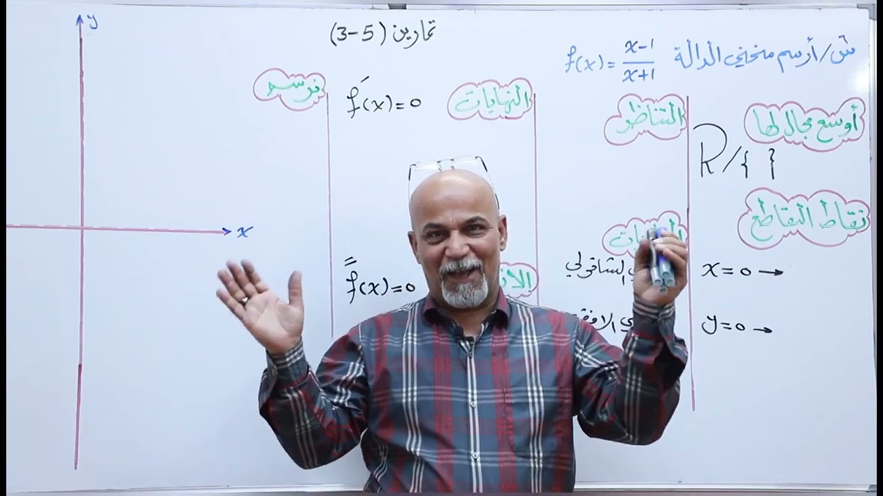 المحاضره 22/حل تمارين(5-3)/رسم الدوال