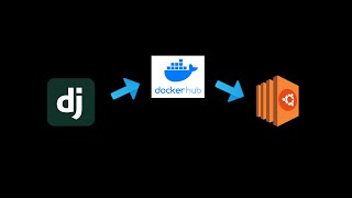 Deploy Django App to AWS EC2 from Docker Hub