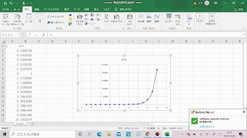 エクセルでのexp関数の使用方法とグラフ作成方法【eのべき乗（excel exp function)】