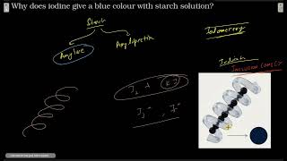 Why does iodine give a blue colour with starch solution?
