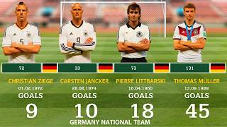 Germany's All-Time Top Scorers Ranked ⚽