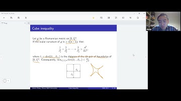 Jinmin Wang. An index theoretical proof of Gromov’s cube inequality