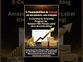 AMAZON FBA PRIVATE LABEL TRAINING #trending #explore #training