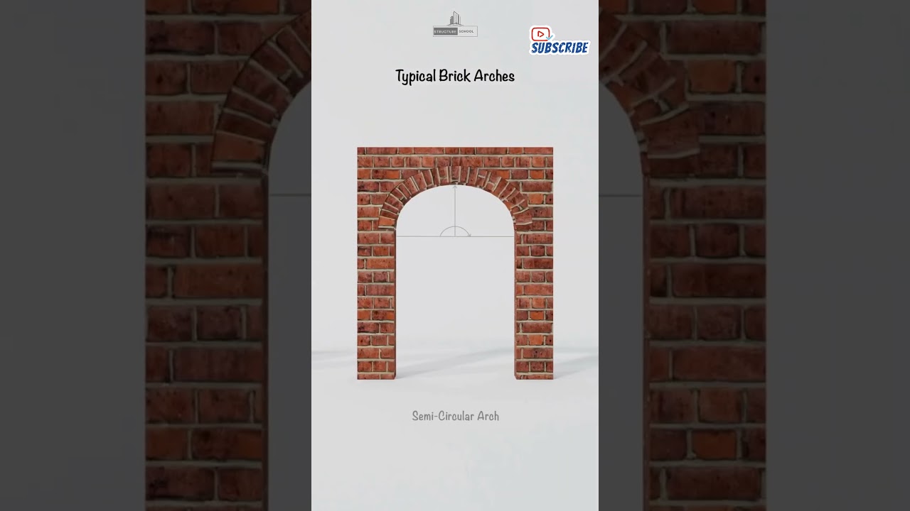 Types of Typical Brick Arches in Masonry  | 