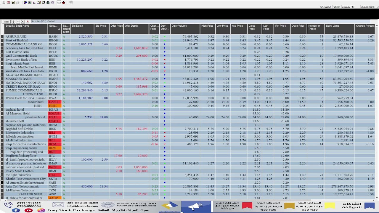 ISX trading session for Sunday, 04 January 2026