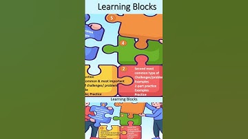 #microcredentials #education #ai #immersive