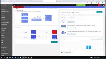 Deployment Automation and Self-Healing with Dynatrace & Ansible (Short Version)