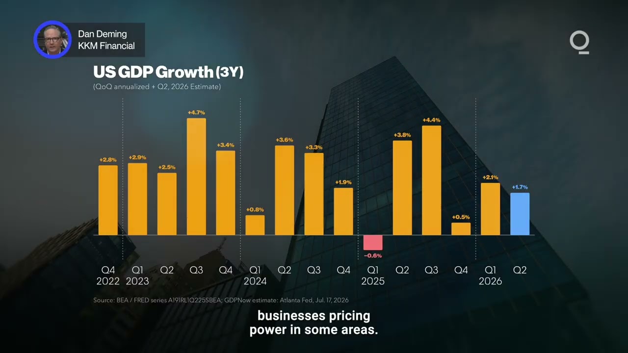 US Retail Strength Is Bad News for Inflation Fight | Presented by CME Group thumbnail