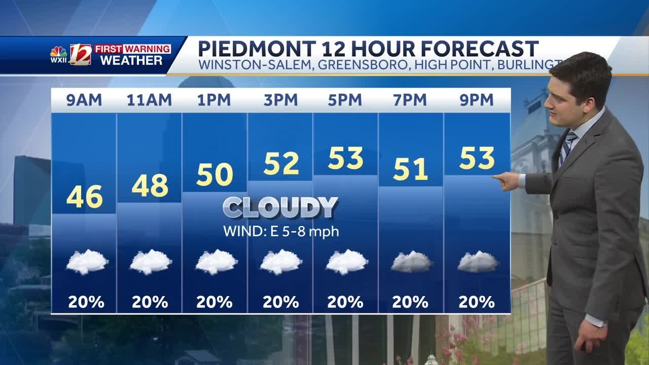 WATCH: Cool & cloudy Saturday, small weekend rain chance (6 AM Feb. 8th ...