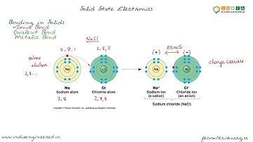 Solid State Electronics|S2E1| Bonding in Solids , Ionic