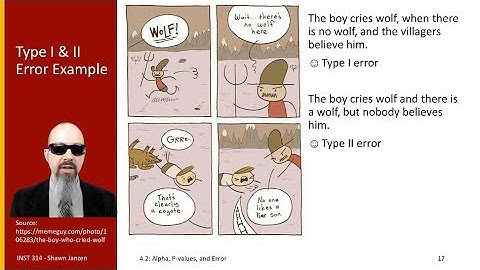 4.2 Inference Part 2: Alpha, p-values, and Hypothesis Errors