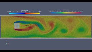 SPHinXsys: Flow-induced flapping of filament attached to an oscillating square.