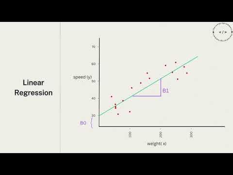 Understand Linear Regression: The ULTIMATE Beginner's Guide - YouTube