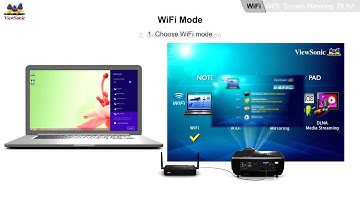 ViewSync WPG-370 Product Video (Long Version)