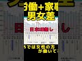 「日本は辛い」と喚き散らかすクソ女達へ#shorts