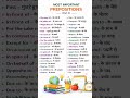 #prepostions#daily use english#spoken#english #tredingshorts # how to improve eng speaking#ytshorts