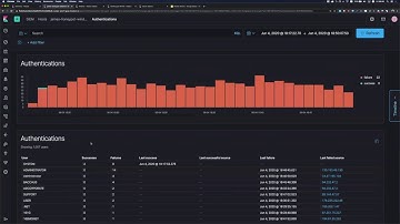 Talk 01 - James Spiteri - Unified Protection with The Elastic Stack