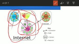 XMPP protocol and application