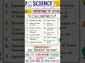 🚨 99% Students Don't Know These Class 9 Science Chapters! 😱📚 #shorts