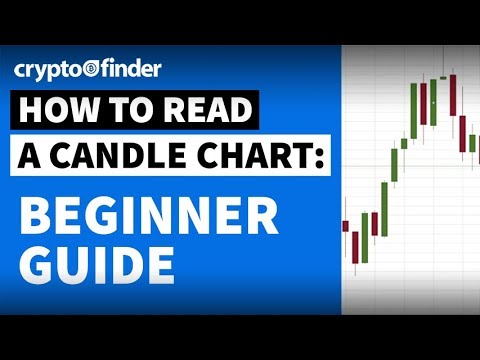 how to read candlestick charts cryptocurrency