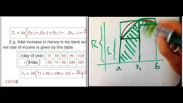Trapezoid rule intro (Part 2)