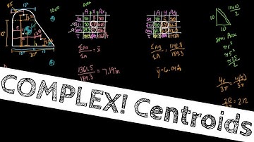 Statics - Complex Centroid