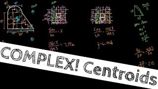 Statics - Complex Centroid