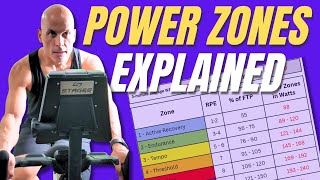How to find your Zones for a Power Zone Class ⚡detailed explanation - 3 min FTP version