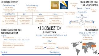 4.1 Globalisation in 22 minutes! (Edexcel A Level Business Recap)