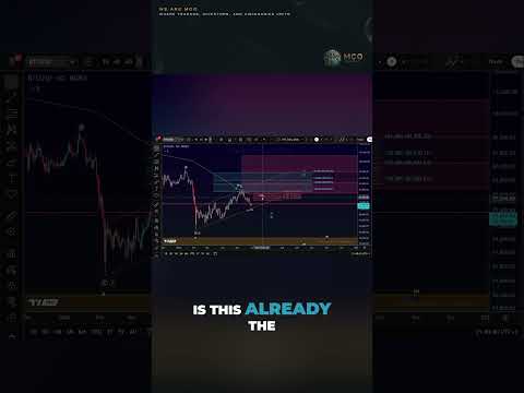 Video preview for Bitcoin: Is there still a chance for another rally?