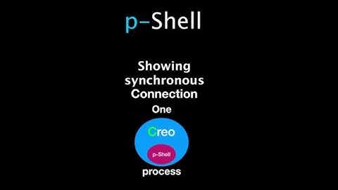 p-Shell Part 02 - Creo Scripted Toolkit in Synchronous Mode, do a parameter info export