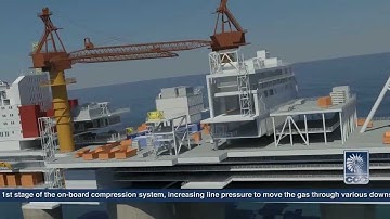 CCC Offshore Turbomachinery Control Solutions