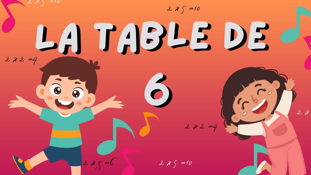 Apprenons les table de multiplication - Table de 6
