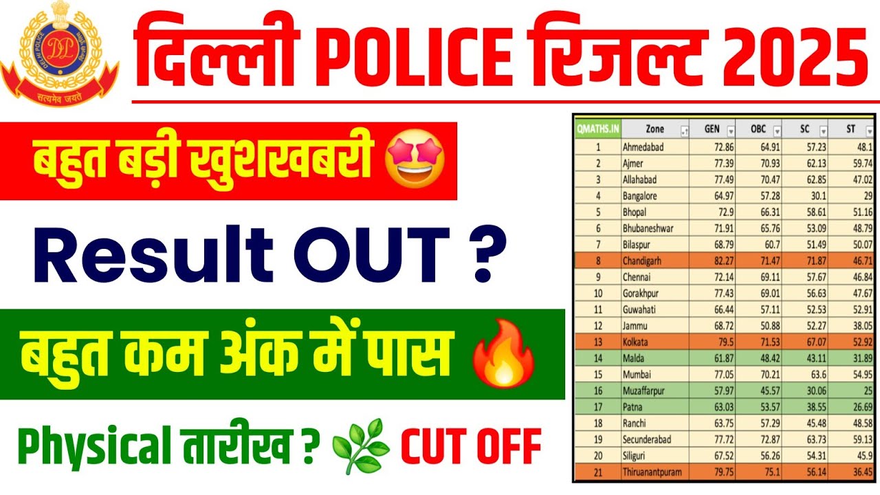 🤩 Result OUT ...? // Delhi Police Result 2025 || Delhi Police Cut Off 2025 || Safe Score