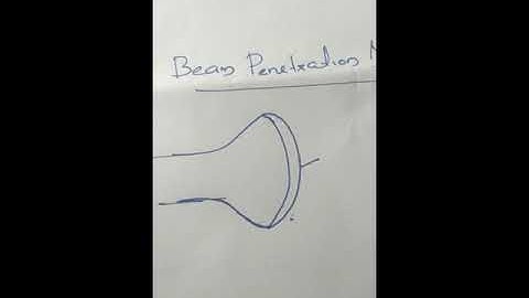 Beam penetration method //color crt monitors