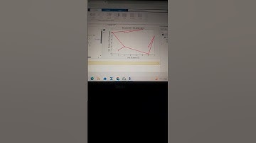 #Mth643 assignment 1 solution 2025||Mth643 Assignment 1 Solution||Paid Contact: 03445730890||