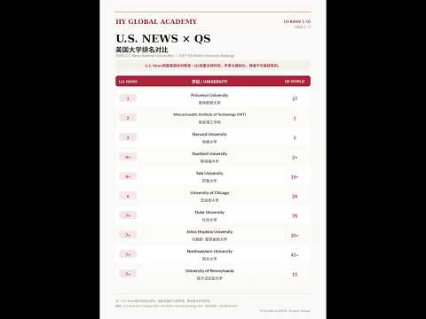 U.S. News vs QS: Are the Rankings What You Expected?
