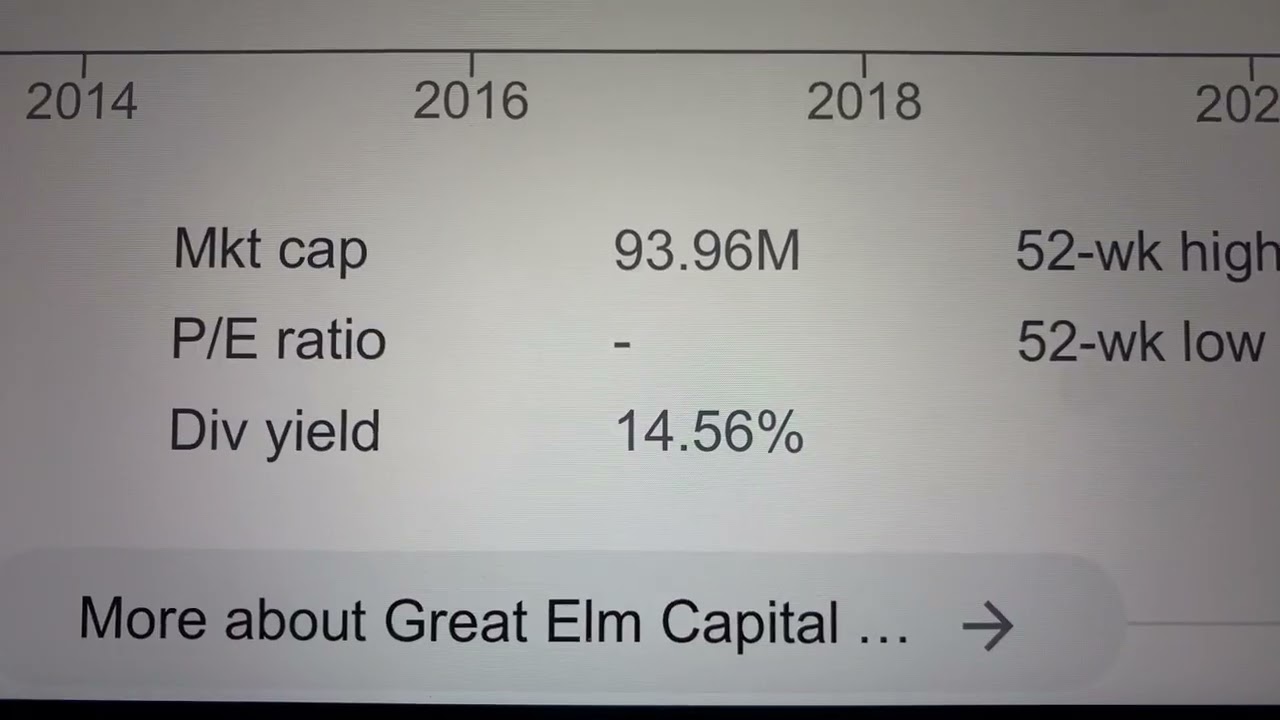 🔴 GREAT ELM CAPITAL CORP GECC Stock Trading Facts 🔴