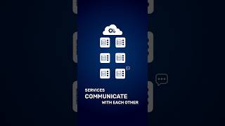 How microservices communicate with each other? #systemdesign #microservices