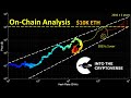 Ethereum: The path to $10K using on-chain analysis