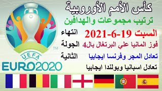 نتائج مباريات وترتيب مجموعات كأس امم اوربا يورو 2020 بعد انتهاء الجولة الثانية اليوم السبت 19-6-2021