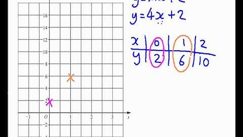 Edexcel GCSE Maths Modular Higher Unit 2   June 2011   Q5a