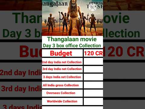 Thangalaan movie 3rd