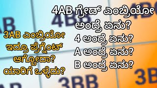 Embryo grading #ivf #pregnancy #pregnant #tips #treatment #infertility #kannada #healthtips #pcod