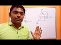 Particle in a box   #quantum #physics
