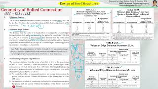 13 Design of Steel Structures | Bolted Connection Geometry | Minimum/ Maximum Spacing/ Edge Distance
