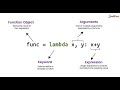 The Coolest Python Feature You Aren't Using