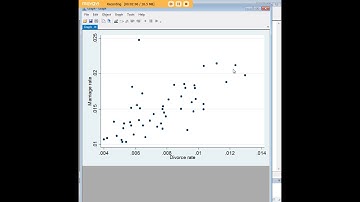 Stata scatterplots