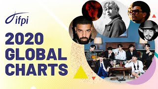 2020 IFPI Global Charts - top music charts 2020 right now